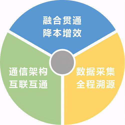 振華科遠開啟鉻鹽行業智能工廠建設新篇章 以軟件開發為核心的轉型之路