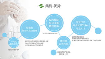 集尚生物一站式服務(wù) 面膜OEM代工與網(wǎng)絡(luò)技術(shù)解決方案
