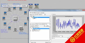 OPNET 14.5軟件的設計與開發概述
