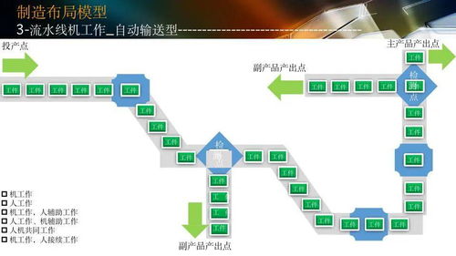 智能工廠設計規劃與軟件系統開發 邁向工業4.0的基石