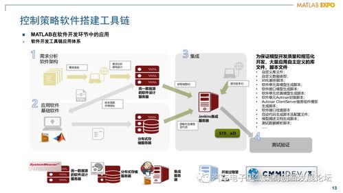 混動動力總成發動機管理控制器軟件架構設計與開發