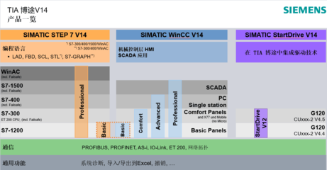 西門子 軟件設計與開發的工業數字化轉型先鋒