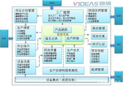 汽車零部件MES系統(tǒng)MES-V軟件 驅(qū)動(dòng)智能制造，賦能運(yùn)營(yíng)執(zhí)行層